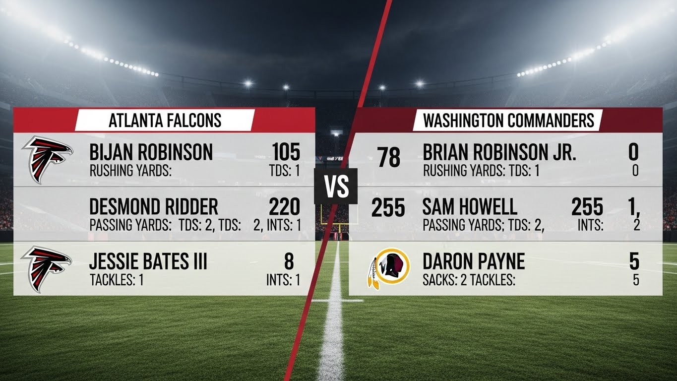 atlanta falcons vs washington commanders match player stats